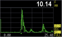 precision live waveform